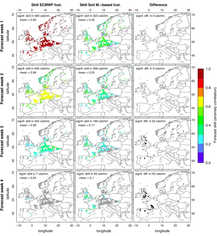 Fig. 3 Overview of temperature forecast skills of the ECMWF product (left column) and the simple soil moisture-based forecasts (middle column) in July