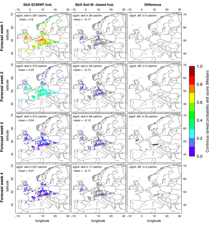 Fig. 5 Same as in Fig. 3, but with forecast skills expressed as the median of all continuous ranked probability skill scores (CRPSS) in July in each catchment