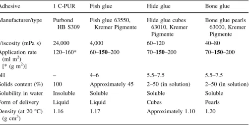 Table 1 Characteristics of the investigated adhesives (based on manufacturers data sheets)