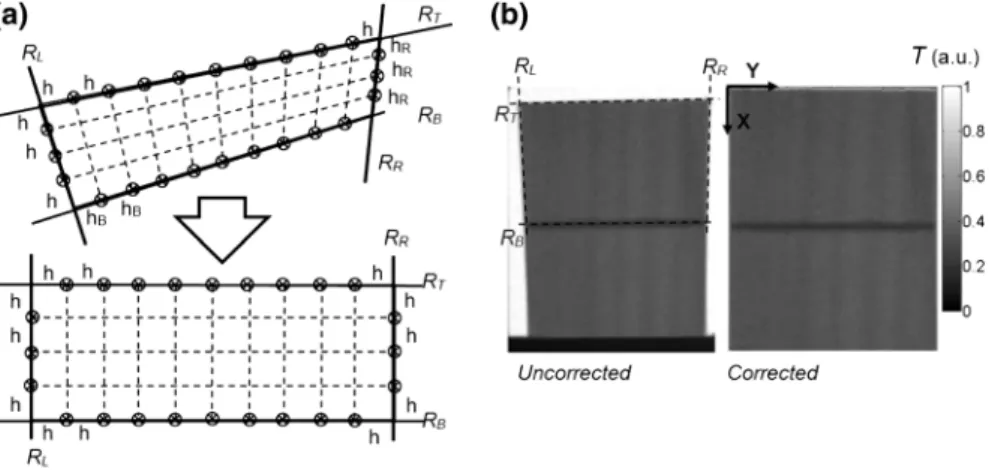Fig. 2 Deformation correction in neutron images. a Image referencing method. b Neutron transmission images before (uncorrected) and after (corrected) deformation correction