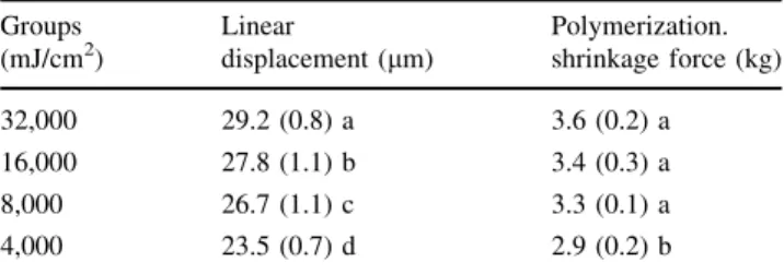 Table 3 Results of percentages of continuous margins (%CM) before and after loading