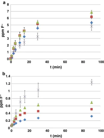 Fig. 4 SEM images of calcium fluoride particles prepared in the presence of different concentrations of phosphate