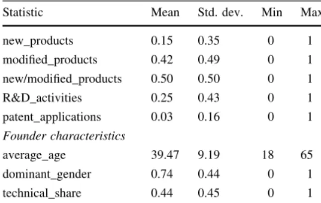 Table 8 Descriptive information about the frequency of innovation activities for the firms that answered all three questionnaires (N = 630)