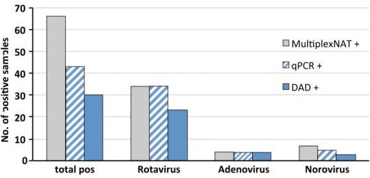 Table 2 Overview of microscopic results in comparison to multiplexNAT