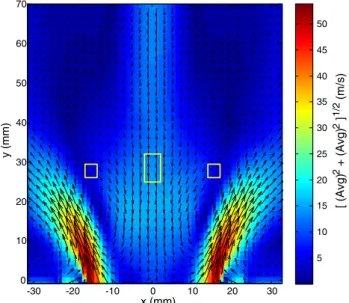 Fig. 10 Average flow field downstream the burner as obtained by LES. The rectangles refer to the areas for which the local and  phase-dependent variations in the flow are depicted in Fig