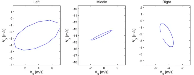 Fig. 11 Variation in the flow velocity with the acoustic phase in the areas of the rectangles as noted in the previous Fig