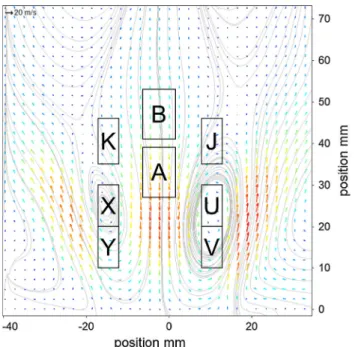 Fig. 5 Spatial functions / ~
