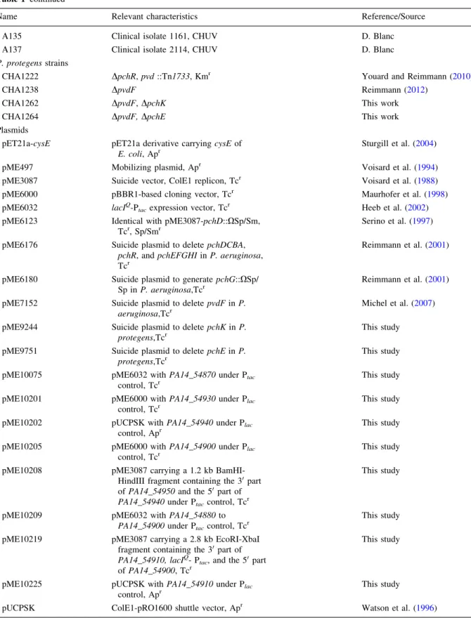 Table 1 continued