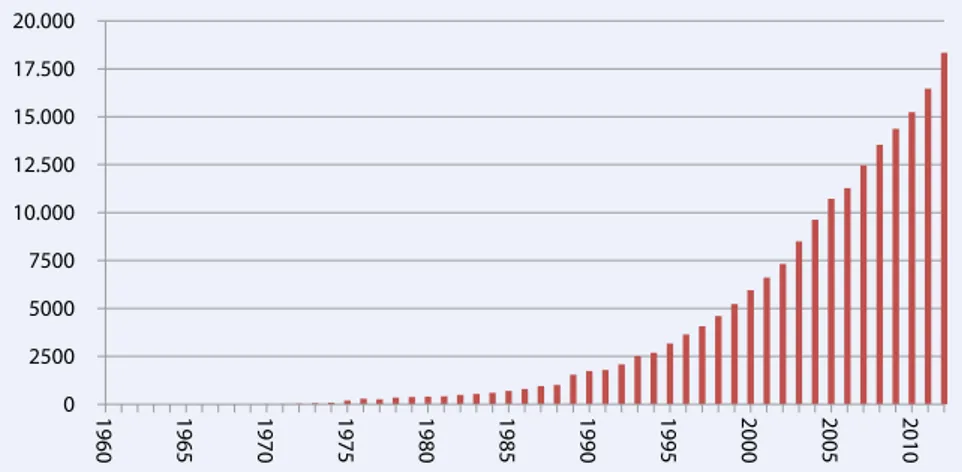 Abb. 1  8  PubMed-Publikationen ab 1960 zum Stichwort „quality of life“