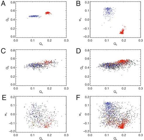 Fig. 7. Comparison of structure characterization with the graph and bond-order method for a measurement at φ = 0 