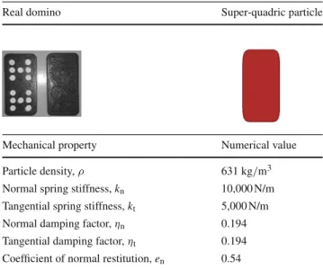 Table 1 Shapes of the real and simulated dominoes and the mechanical properties of the particles simulated