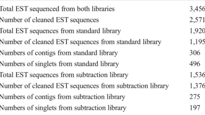 Table 2). Isoeugenol was found predominantly in G. densiflora and only in trace amounts in some individuals of the other two species (F 2,46 =11.14, P&lt;0.001; Table 2)