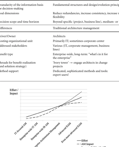 Fig. 1 Illustrative visualizations of AM efforts, AM impact and the impact effects of AT