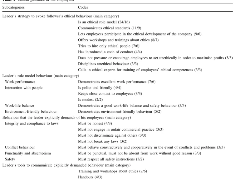 Table 3 continued