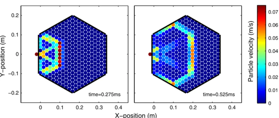 Fig. 3 Numerical simulation results showing the wave front shape evo- evo-lution for the 11-sphere edge system tested in experiments