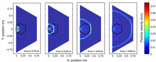 Fig. 4 Numerical simulation results showing the wave front shape evo- evo-lution for a larger hexagonal packing (91 particles along the left, long edge, and 45 particles along the shorter edges)