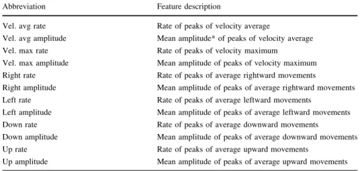 Table 1 Overview of visual features and their abbreviations