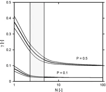 Figure 11 is drawn for two values of the probability P for the presence of a soft zone; one with a higher probability, P = 0.5 (to illustrate the as-cast structures, which contain a higher proportion of heterogeneity) and one with P = 0.1 to simulate the T