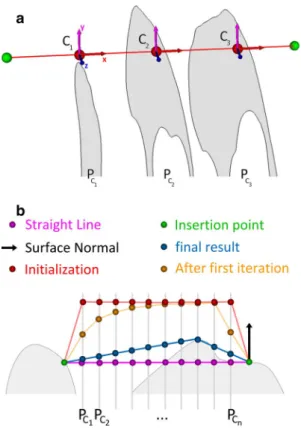 Fig. 1   Example depicting the path generation algorithm: the inser- inser-tion points are shown in green, the initial soluinser-tion is depicted in red,  and the result of the algorithm is denoted by the blue path