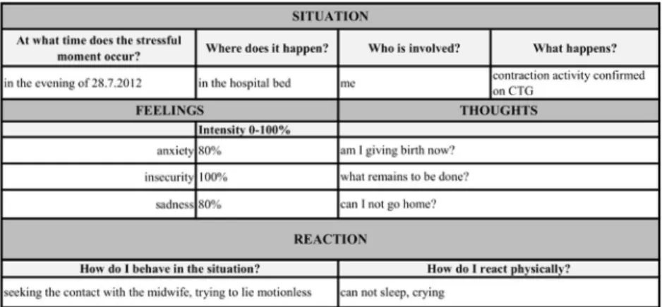 Fig. 2 Example of a stressful situation in a stress protocol