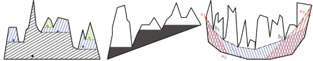 Fig. 8 x-monotone polygons over a single horizontal edge, a sloped edge and a convex chain