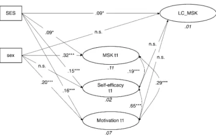 Fig. 2 Structural equation model with standardized path coefficients and the proportions of explained variance (italics)