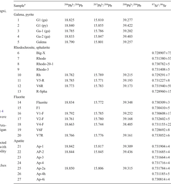 Table 4 Lead isotope composi- composi-tion and Pb and U contents of  ap-atite from the Wuzhou Mine, Wutong, Guangxi Province, China