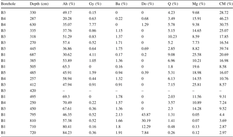 Fig. 6 Unconfined compressive strength in relation to the axial stress at the onset of dilation (crack initiation stress); I: