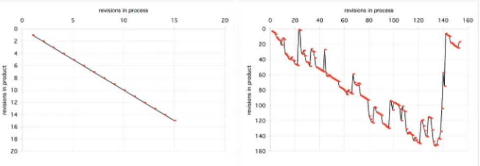 Figure 3: Progression graphs of the background story for the anchor (left) and of the recent story (right).