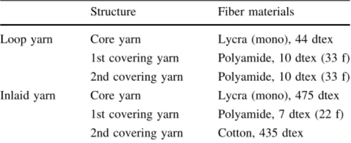 Table 1 Specification of the MCS and constituent yarns Structure Fiber materials Loop yarn Core yarn Lycra (mono), 44 dtex