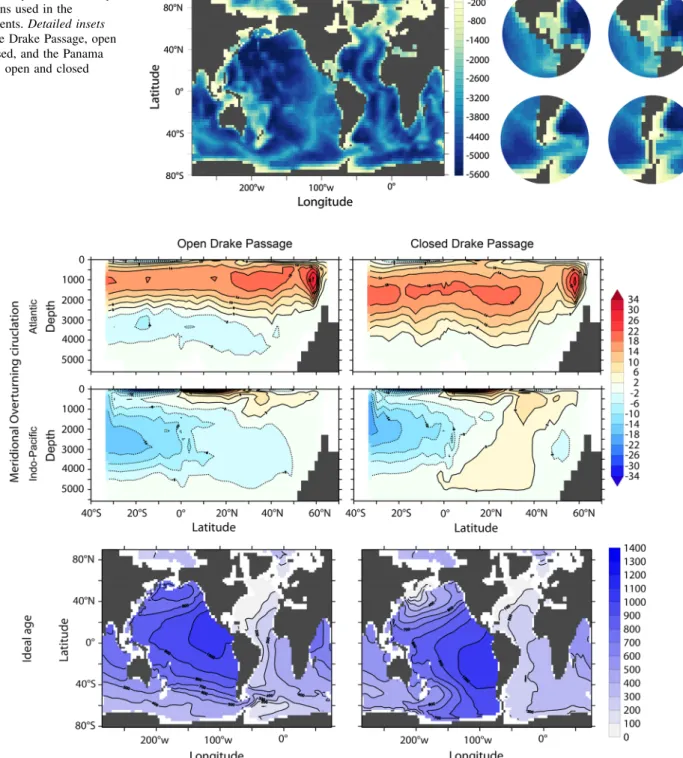 Figure 2 shows global overturning and ideal age for both open and closed Drake Passage configurations