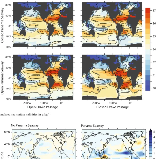 Fig. 8 The effect of Drake Passage on Precipitation Minus Evaporation (PME). The shading indicates PME with Drake Passage open minus PME with Drake Passage closed, without a Panama Seaway (left) and with a Panama Seaway (right) in mm day -1