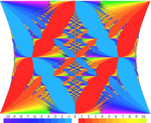 Fig. 5 The colored Hofstadter butterfly for the honeycomb lattice, as obtained by the method of this paper.