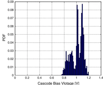 Fig. 7 Drain efficiency of the PA including power consumption of the preamplifier 0 0.2 0.4 0.6 0.8 1 1.2 1.400.010.020.030.040.050.06
