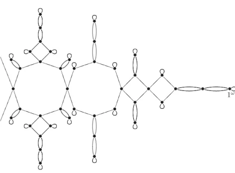 Figure 6. A ﬁnite part of Γ 1 ω .