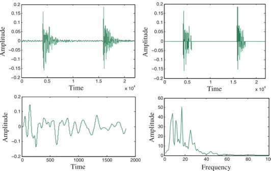 Fig. 5 Preprocessing of raw acoustic impulse response from thumping a ripe watermelon: