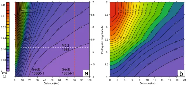 Fig. 8 a Estimated peak ground acceleration (PGA, as fraction of grav- grav-itational acceleration g; cf