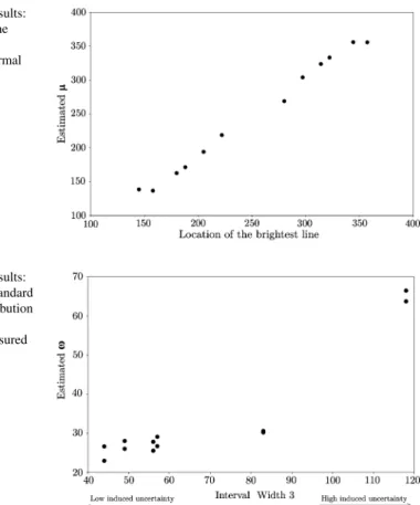 Fig. 5 Mixture model results: