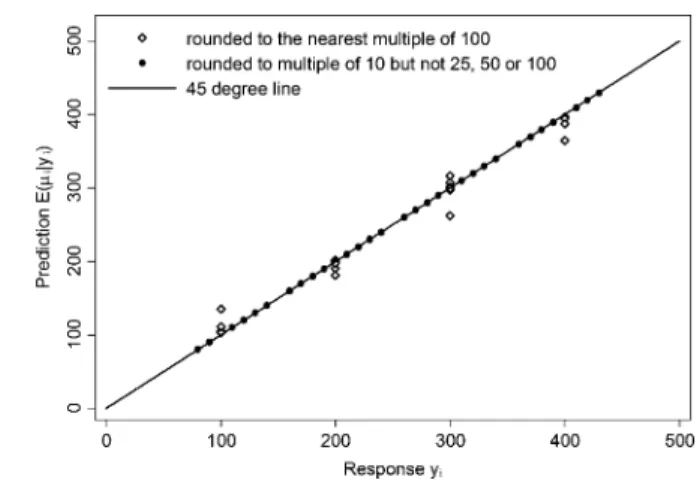 Fig. 8 Scatterplot of