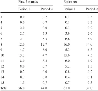 Table 2 Observed quantities