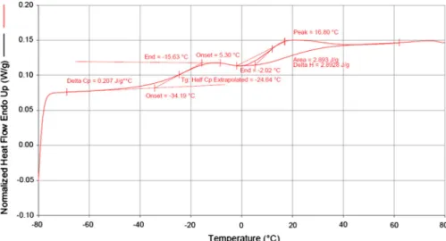 Table 3 Definition of temperatures, all in C (after ASTM [2, 3])