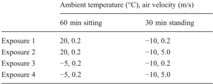 Table 3 Exposures in the study of Mäkinen et al. (2000) chosen to validate the approach taken in this study