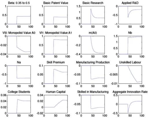 Fig. 8 Growth enhancing transition