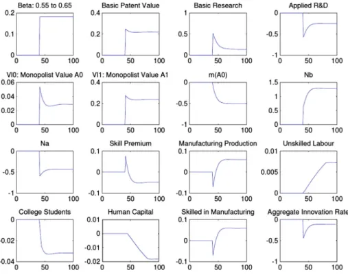 Fig. 9 Growth harming transition