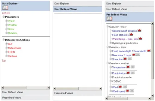 Fig. 4 The three different navigation menus in GIN (composed of three screenshots): data explorer, user- user-defined views and preuser-defined views