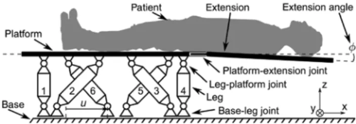 Figure 1: Schematic of the Protura with a patient. 