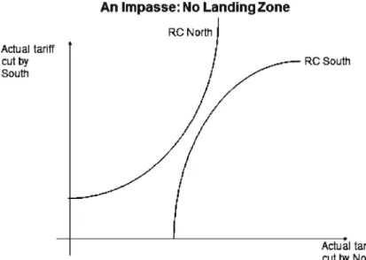 Fig. 3 An impasse: no landing zone