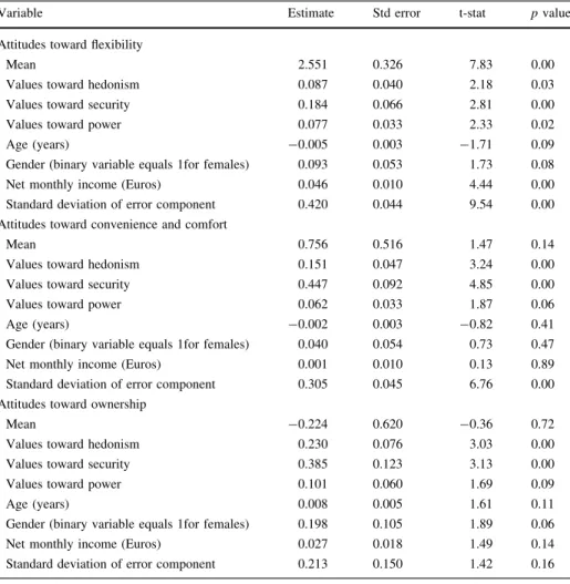 Table 3 Estimation results for the structural component of the attitudes sub-model