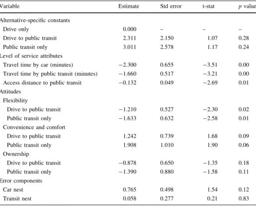 Table 4 Estimation results for the mode choice sub-model
