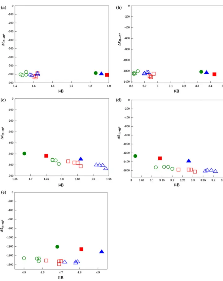 Fig. 5 Complexation induced shifts of the excitation energy (De pp  ) in cis-7-hydroxyquinoline (7HQ) in hydrogen-bonded clusters  evalu-ated at frozen densities (q B ) differing in the dipole moment (l B )